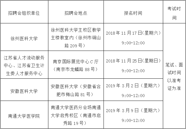 盐城市雷速体育比分_jrs直播吧体育_雷速体育客户端区医疗卫生事业单位公开招聘2019届医学类毕业生公告