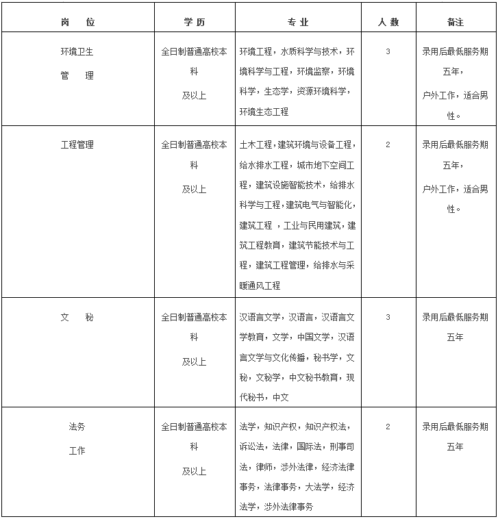 雷速体育比分_jrs直播吧体育_雷速体育客户端区环境卫生管理处公开招聘企业合同制工作人员公告