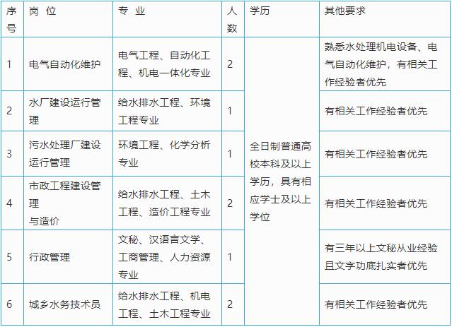 盐城雷速体育比分_jrs直播吧体育_雷速体育客户端自来水有限公司2019年人才招聘启事