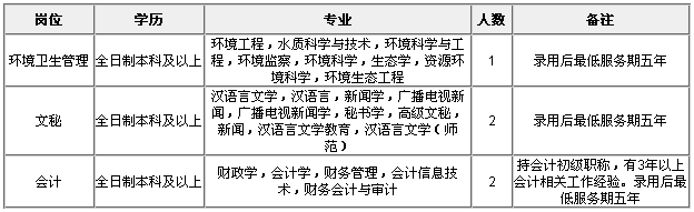 2016江苏盐城市雷速体育比分_jrs直播吧体育_雷速体育客户端区环境卫生管理处招聘公告 2016江苏盐城市雷速体育比分_jrs直播吧体育_雷速体育客户端区环境卫生管理处招聘公告