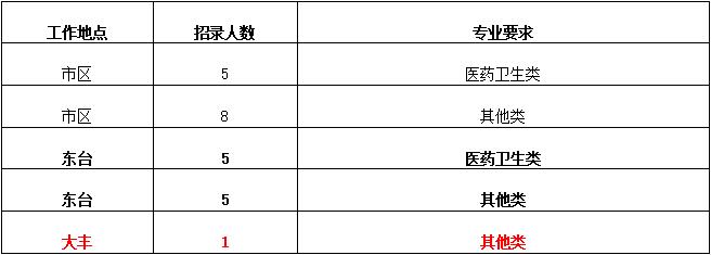 中国人保财险江苏分公司医疗保险驻院代表招聘简章