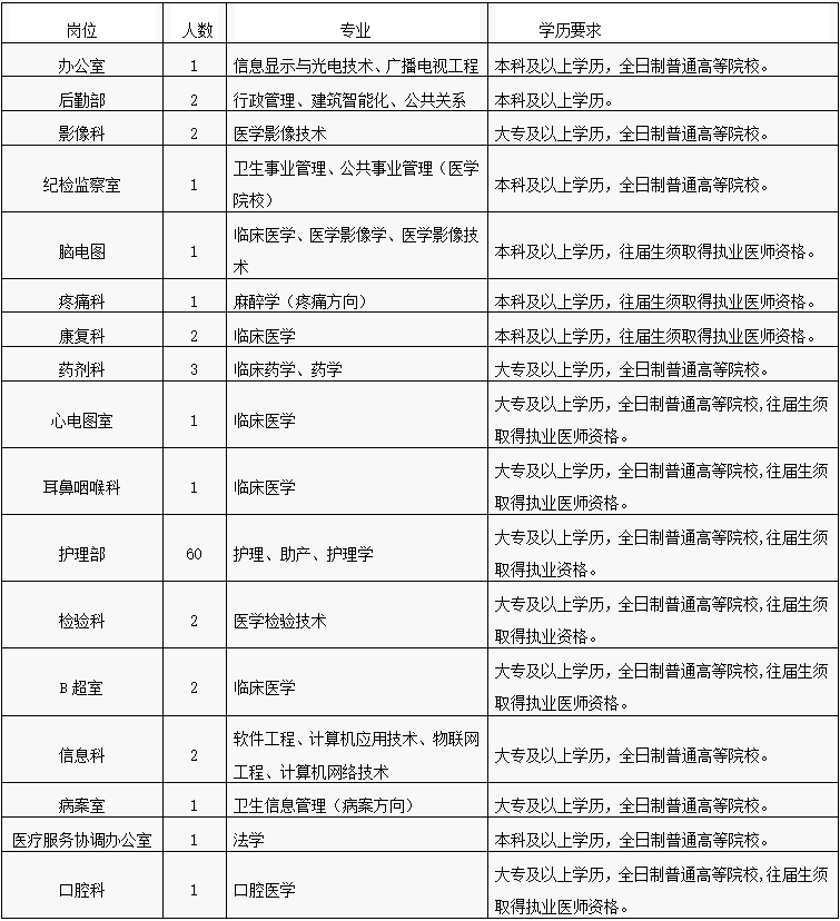 盐城市雷速体育比分_jrs直播吧体育_雷速体育客户端人民医院2019年3月招聘合同制人员公告